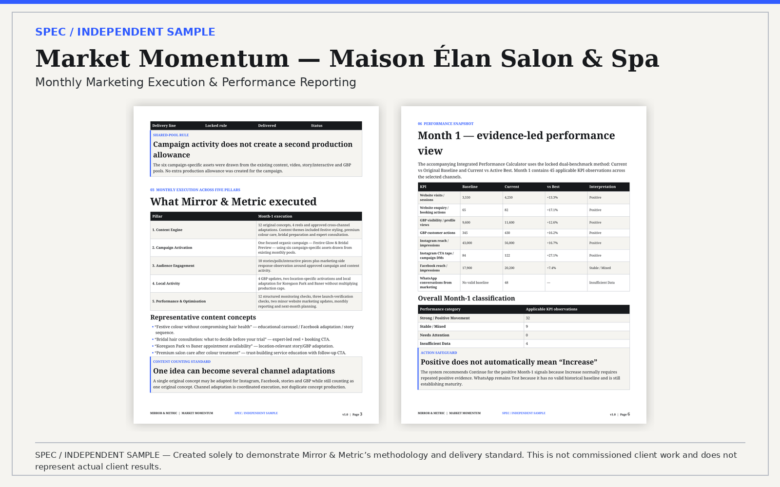 Market Momentum Spec / Independent Sample preview for Maison Élan Salon & Spa.