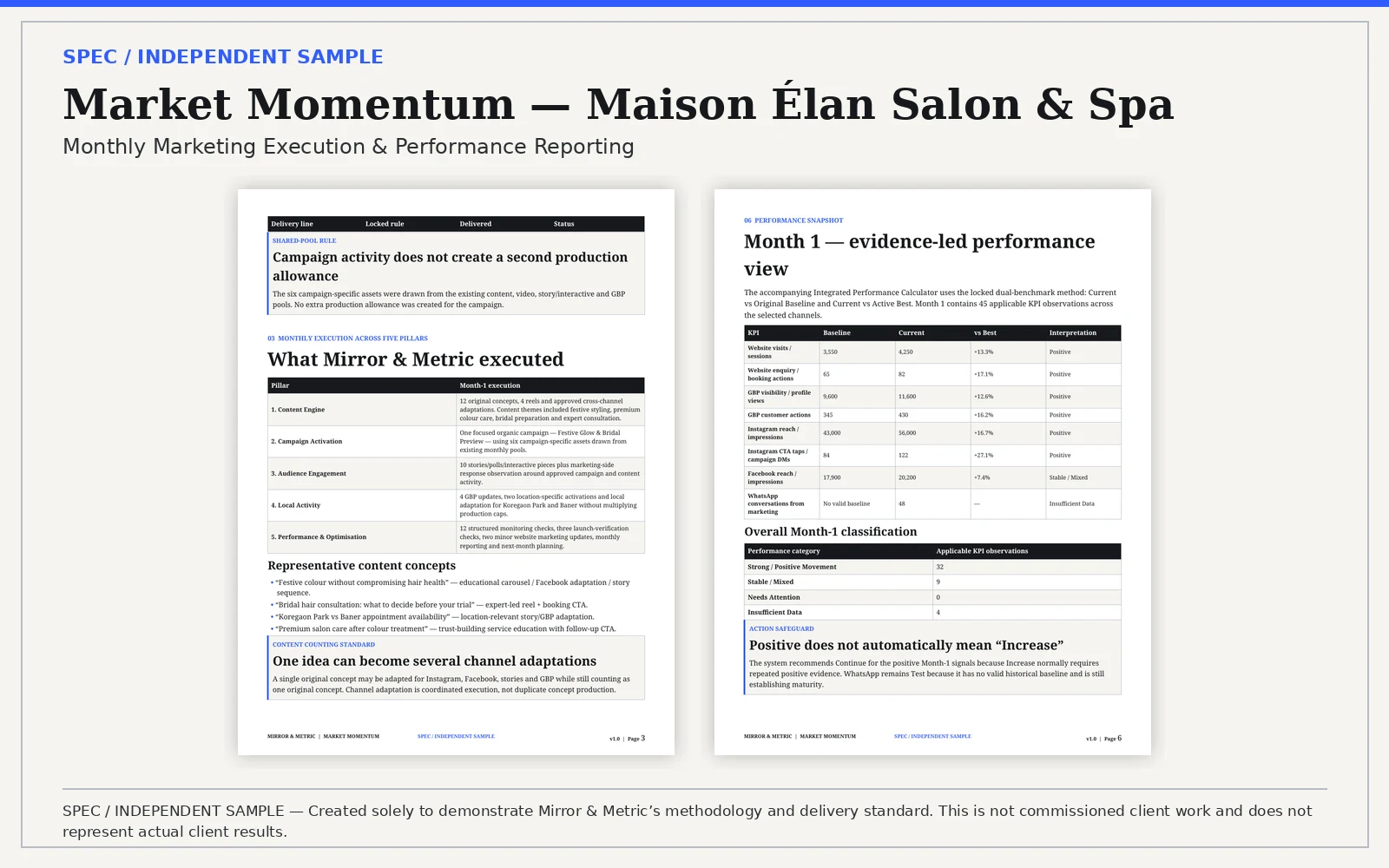 Market Momentum Monthly Report preview